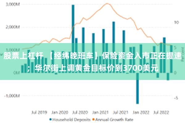 股票上杠杆 【经纬晚班车】保险资金入市正在提速；华尔街上调黄金目标价到3700美元