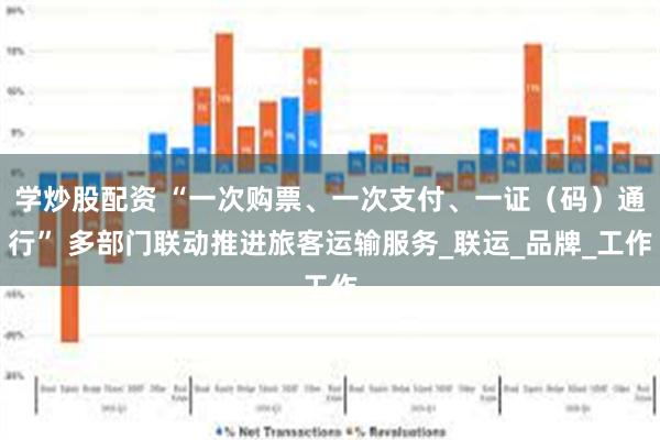 学炒股配资 “一次购票、一次支付、一证（码）通行” 多部门联动推进旅客运输服务_联运_品牌_工作