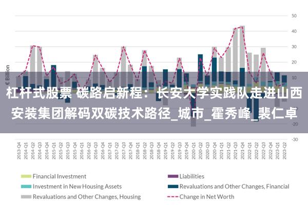 杠杆式股票 碳路启新程：长安大学实践队走进山西安装集团解码双碳技术路径_城市_霍秀峰_裴仁卓