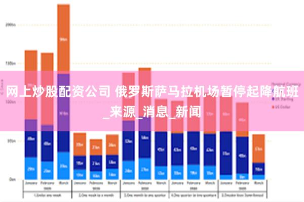 网上炒股配资公司 俄罗斯萨马拉机场暂停起降航班_来源_消息_新闻