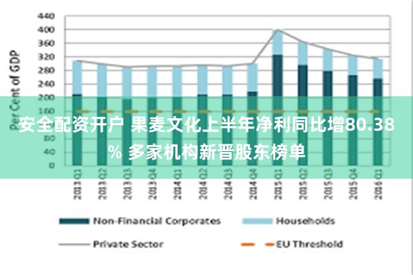 安全配资开户 果麦文化上半年净利同比增80.38% 多家机构新晋股东榜单