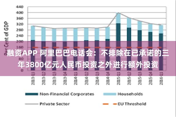 融资APP 阿里巴巴电话会:不排除在已承诺的三年3800亿元人民币投资之外进行额外投资
